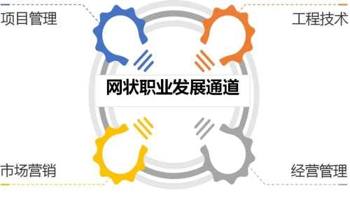 5-1人力資源-人才隊伍_(kāi)05.png