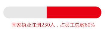 5-1人力資源-人才隊伍_(kāi)1211.png